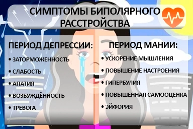 Лечение биполярного расстройства в Сысерте