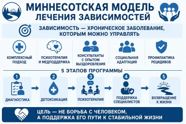 Миннесотская модель в Сысерте