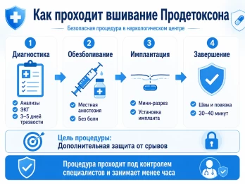 Имплантация Продетоксон в Сысерте