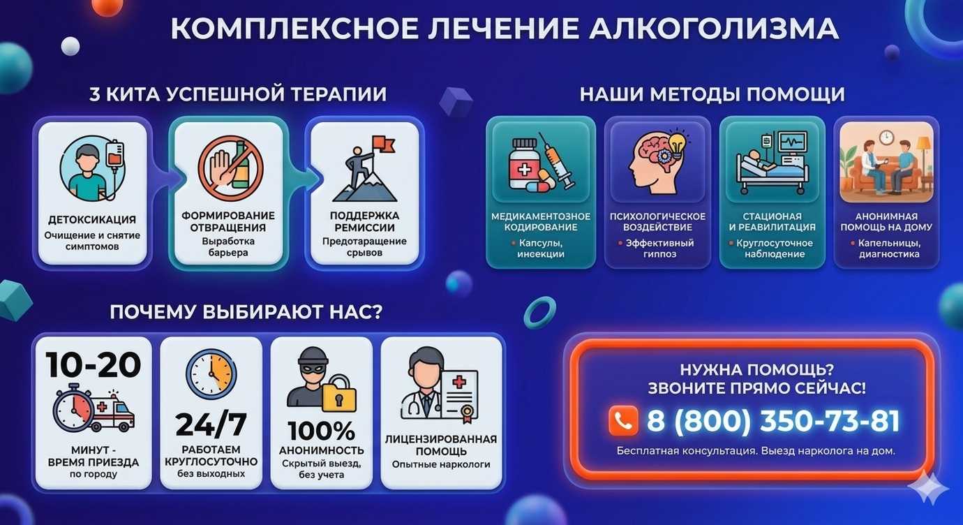 Инфографика о методах лечения алкоголизма в Сысерте: детоксикация, кодирование и анонимная помощь на дому от клиники Похмельная служба.